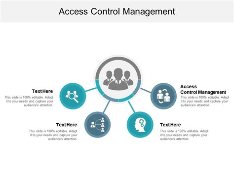 access control presentation